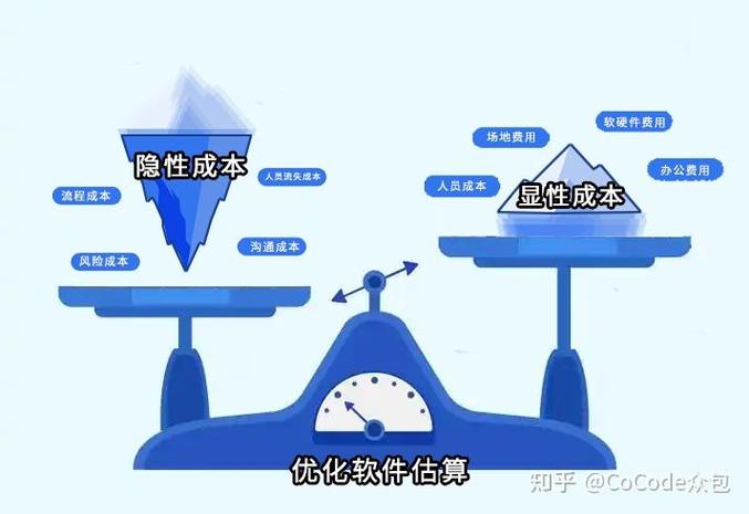 蚌埠市民创业资金短缺难题待解，初始成本与人力成本咋破？
