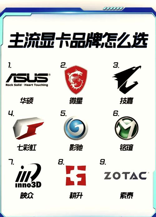 电脑显卡类型怎么辨别？品牌与外观标识都能透露信息