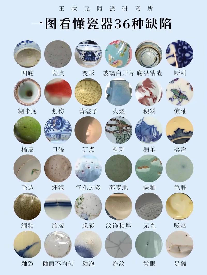 日常生活中陶瓷器皿常见缺陷有哪些？开裂、斑点问题需关注