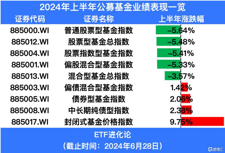 挑选深成指指数基金必看！现有数量及市场变化全解析？