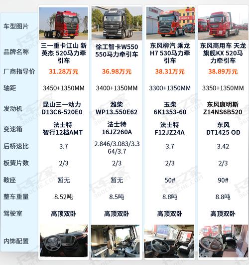 东风天然气牵引车售价受多种因素影响，主流型号价格几何？