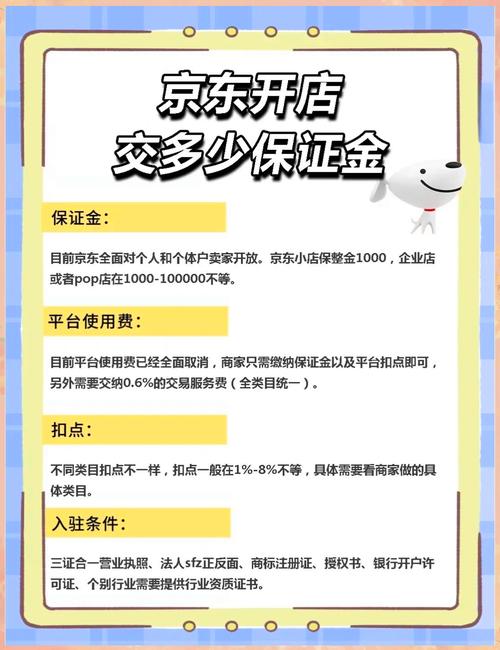 1号店保证金怎么算？不同类目及品牌性质影响几何？