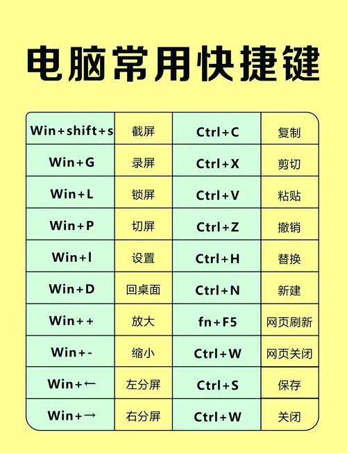 电脑操作中输入大于号的多种途径及快捷键输入方法