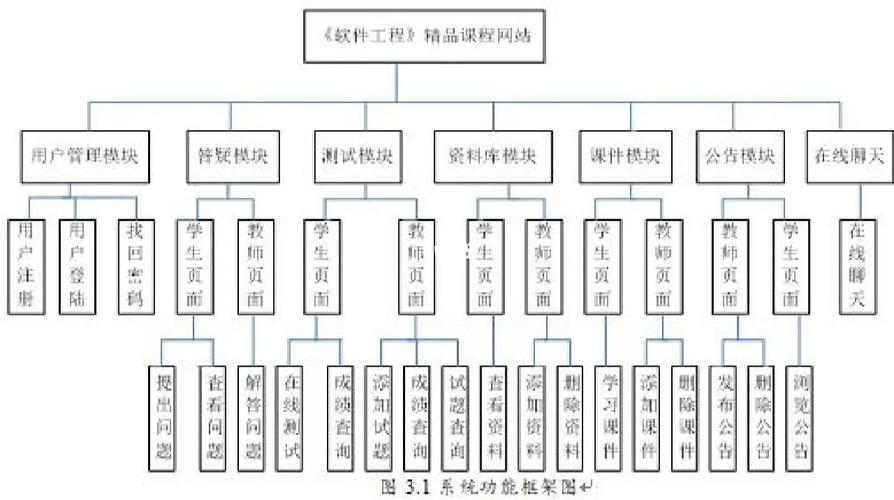 软件工程专业详解：从构思到实现，课程设置与目标全解析