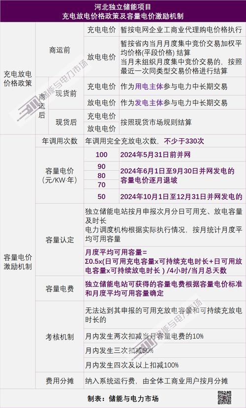 今年成功降低用电费用915亿！精准减负与激发活力的多重影响