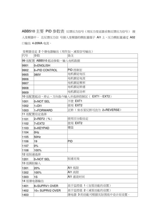 ABB压力变送器参数调整很关键，量程设定是首要环节？