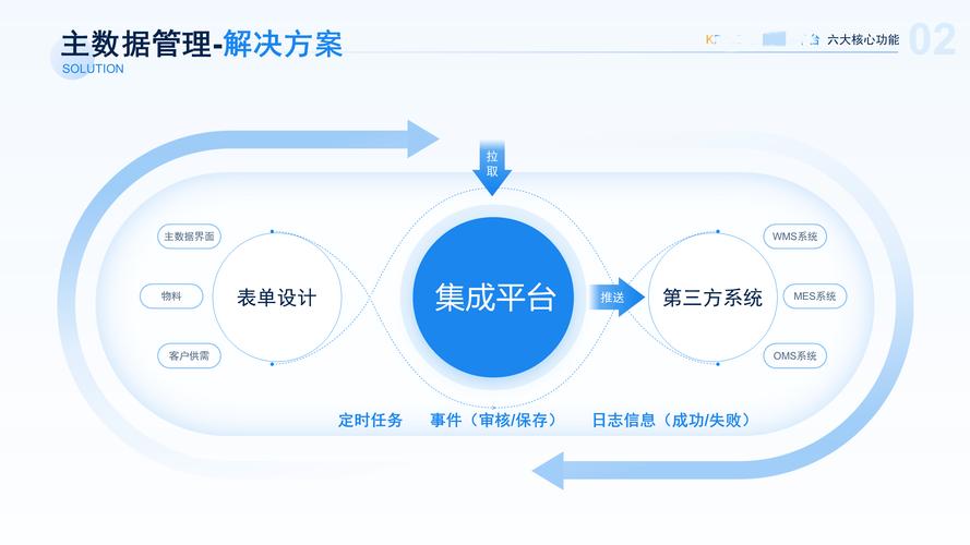 三星S健康与薄荷网如何实现数据同步？看这里