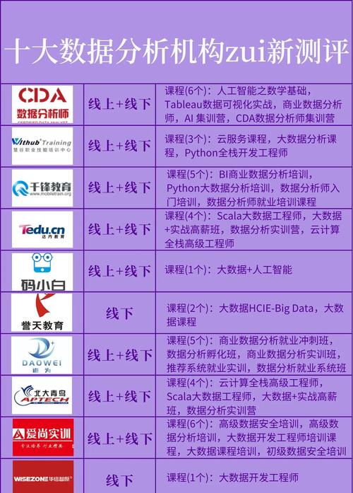 大数据培训机构如春笋般涌现，其可信度究竟如何？