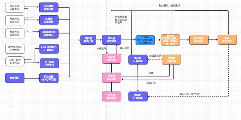 保障业务流程顺畅？这几款实用客户资源查找工具你得知道