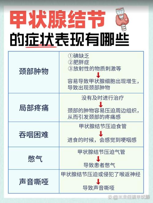 甲状腺增大症状全解析：颈部肿胀与吞咽困难你了解吗？