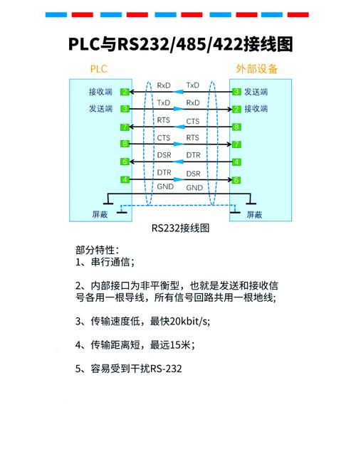 RS232能与显示器连接吗？从原理差异和接口不匹配说起