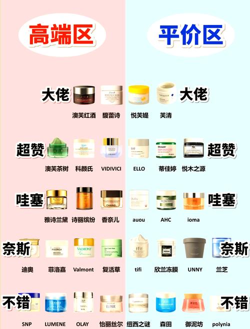 挑选补水面膜不能草率，贴片式与涂抹式面膜推荐来啦