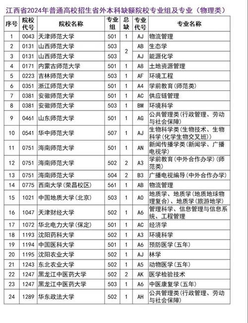 大学最低录取分数线意义重大，如何受多种因素影响？