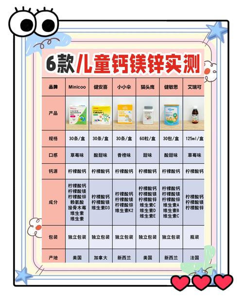 春天如何给孩子正确补钙