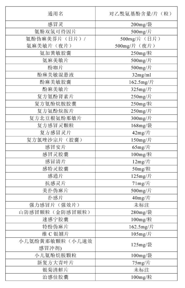 四大常见吃药误区，小心别犯！有风险
