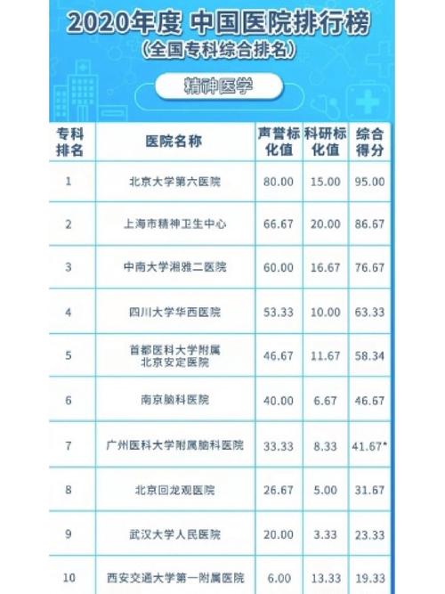排行榜单:2022广州治疗抑郁症哪家医院好