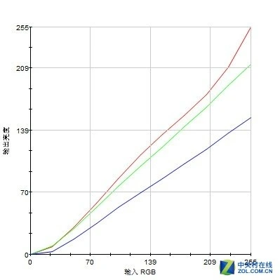 硬件衙门：399元27英寸显示器亮瞎你