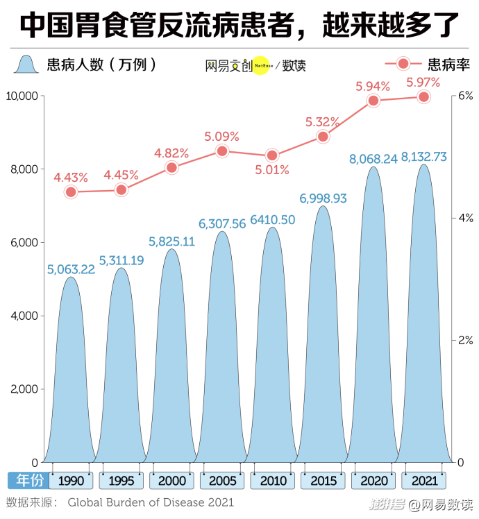 胃食道反流病，干饭人的终极噩梦