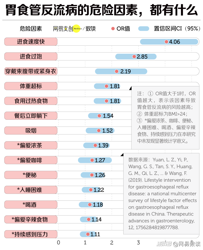 胃食道反流病，干饭人的终极噩梦