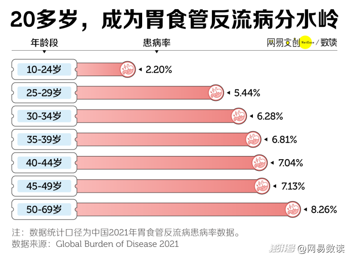 胃食道反流病，干饭人的终极噩梦
