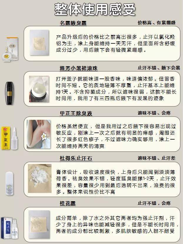 狐臭人群注意了，这几款止汗露慎买！实测20款止汗露，多半有问题