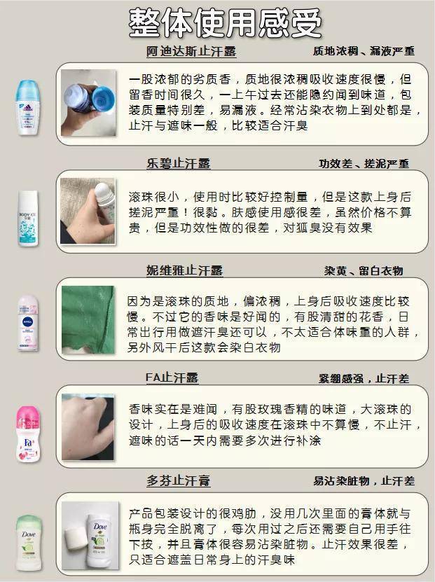 狐臭人群注意了，这几款止汗露慎买！实测20款止汗露，多半有问题