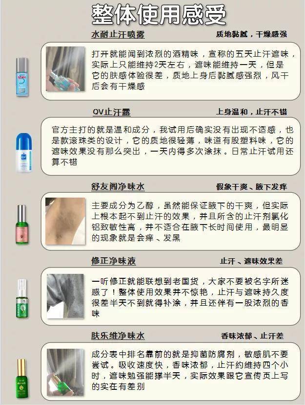 狐臭人群注意了，这几款止汗露慎买！实测20款止汗露，多半有问题