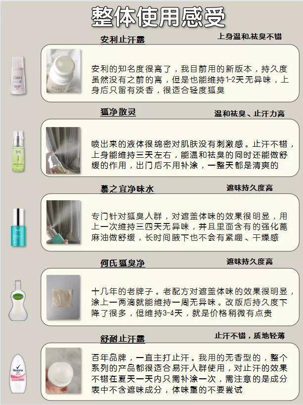 狐臭人群注意了，这几款止汗露慎买！实测20款止汗露，多半有问题