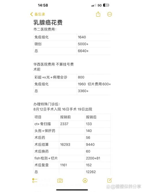 妈妈确诊乳腺癌，手术+6次化疗+15次放疗费用详解