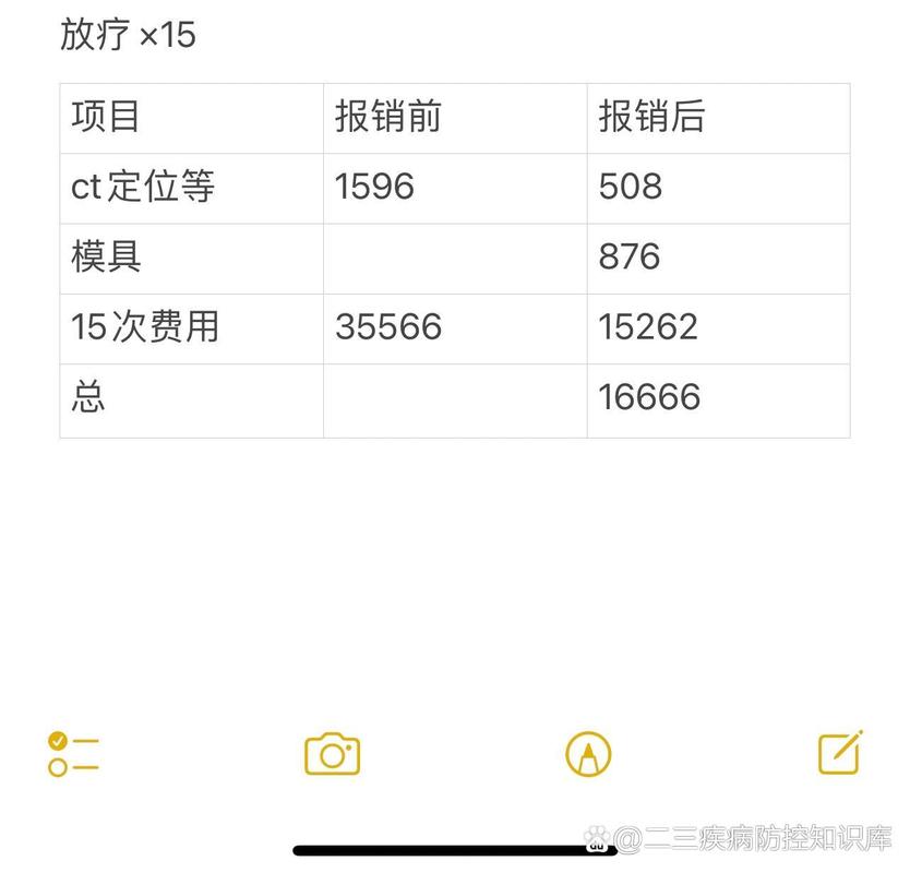 妈妈确诊乳腺癌，手术+6次化疗+15次放疗费用详解