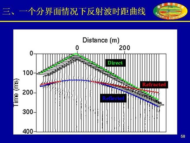 文章推荐！地震反射数据Q值估计及其在油气勘探中的应用
