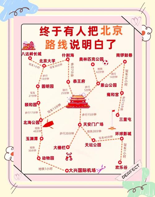 北京出发篇 十一自驾游路线及车型推荐