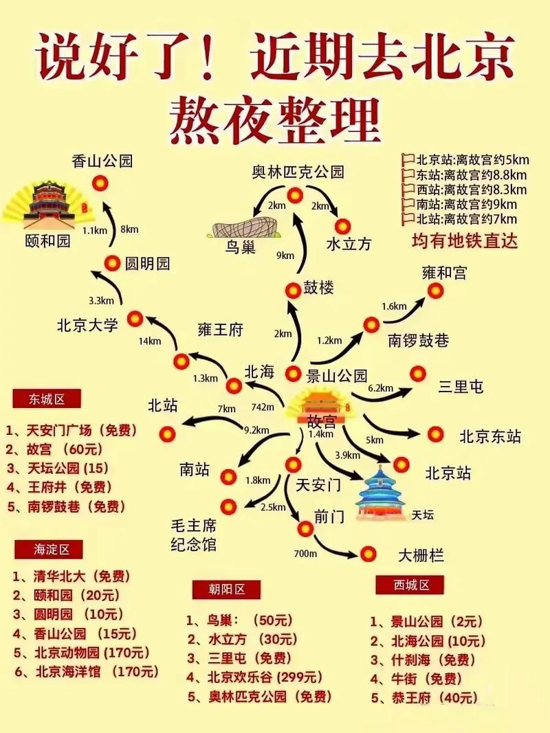 北京出发篇 十一自驾游路线及车型推荐