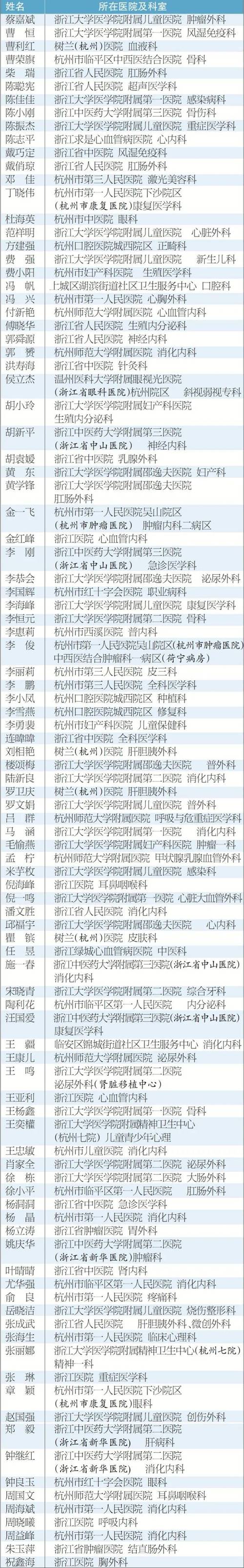 专题报道：浙江专业手汗症医院“排名公开”浙江看手汗症医院排行榜！