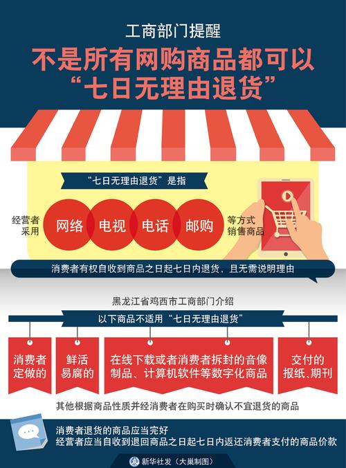工商总局：网购七日无理由退货将有“操作指南”
