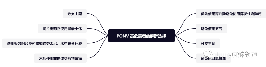 指南共识·中国老年结直肠肿瘤患者围手术期管理专家共识（2020 版）（二）