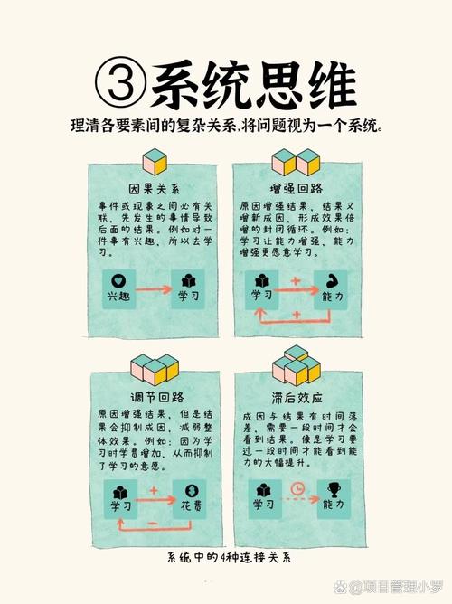 我有我的YOUNG！幻化基础及进阶指导指南