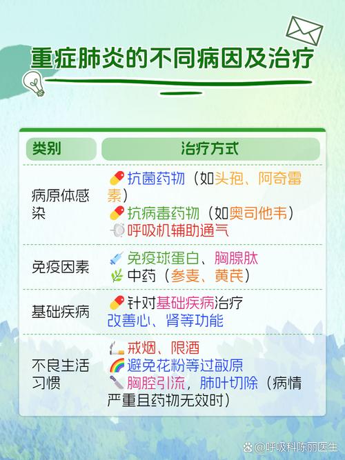 肺部严重免疫损伤！Lancet杂志报道首个尸检结果：可能不会直接损害心脏，重症或需适当使用激素