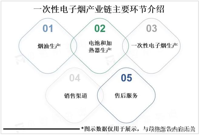 多样化、高端化、健康化是全球一次性电子烟市场重要发展方向