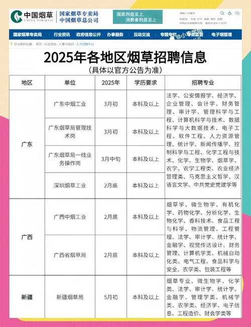 2025年中国烟草总公司重庆市公司招聘公告