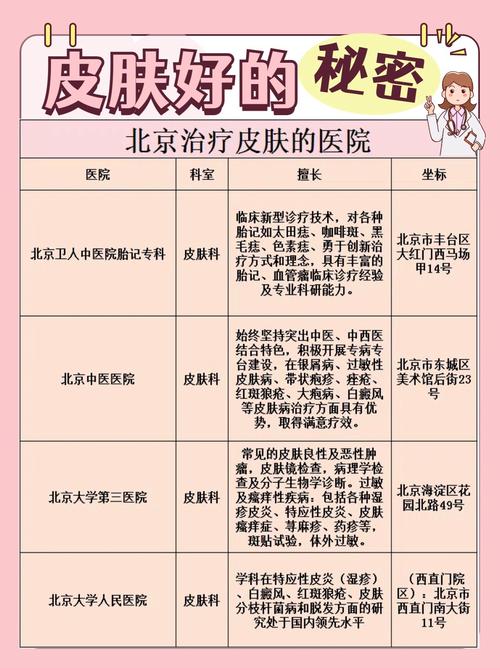（本周排名）北京哪个医院的皮肤科好“排名正规”北京治疗痤疮的医院