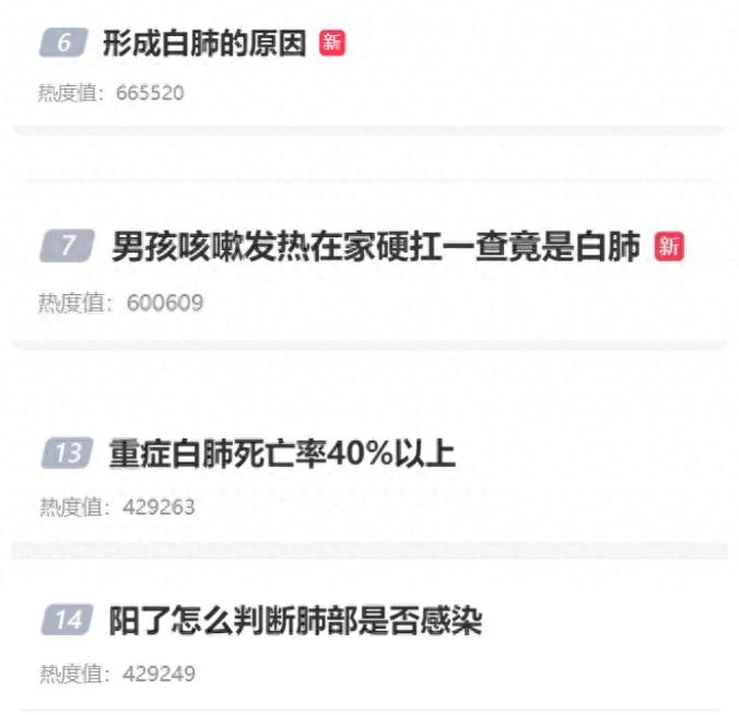 频频冲上热搜！“白肺”患者日渐增多，能治吗？没有血氧仪怎么办？专家解答→