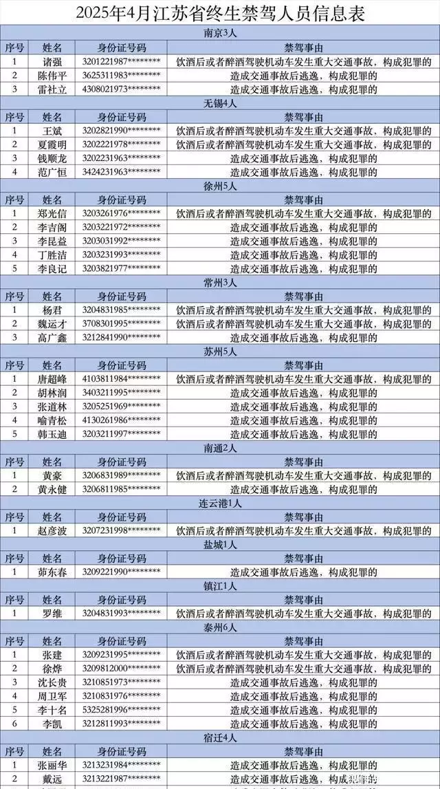 南京3人，实名曝光！