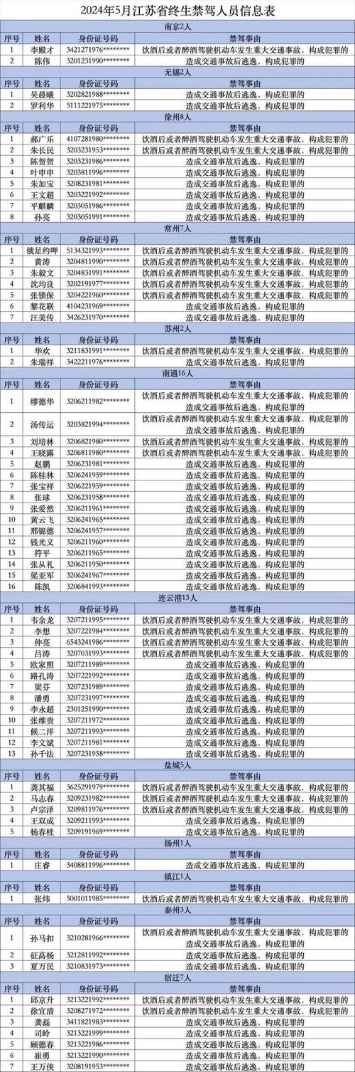 南京3人，实名曝光！