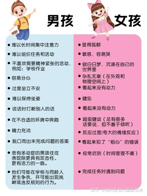多动症，男孩发病率更高的儿童发育障碍疾病！