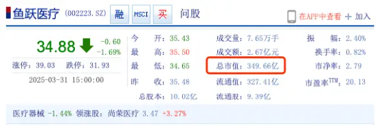 焦虑的鱼跃医疗：血压计失准、业绩双降，“千亿市值”梦碎？｜BUG
