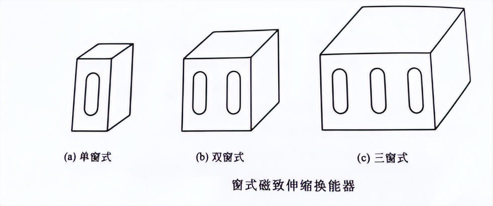 不清楚选择何种超声波换能器材料？珠海中山东莞灵科超声波有话说