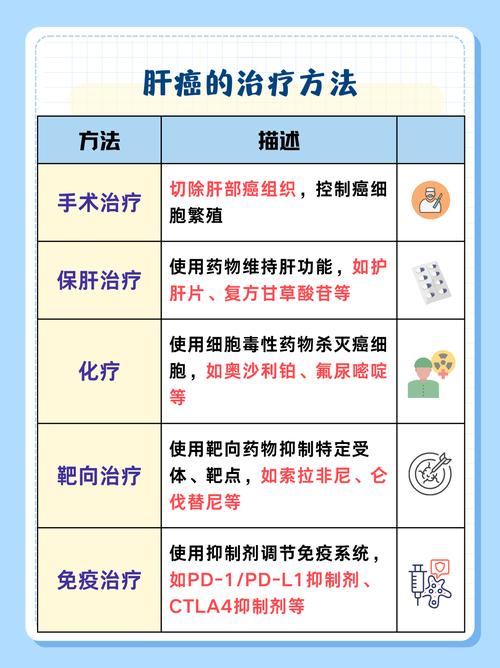 为什么肝癌总是“静悄悄”？科学防御指南来了
