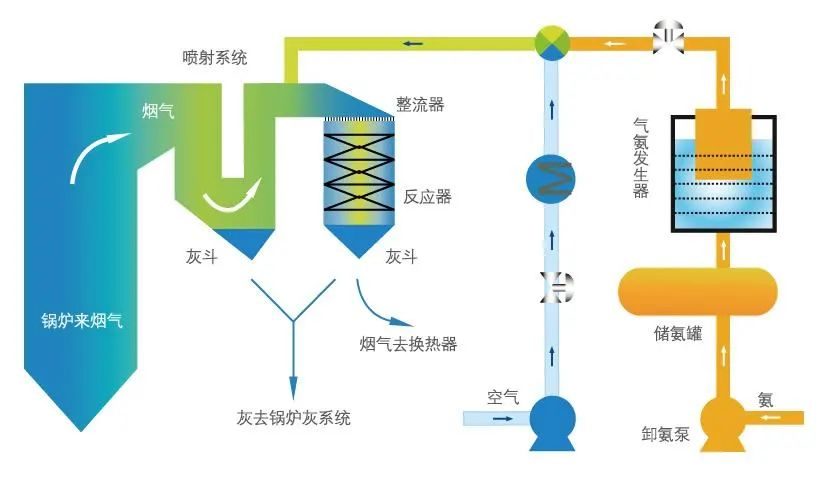 除臭脱白丨全面认识烟气脱硫脱硝技术及发展与应用现状