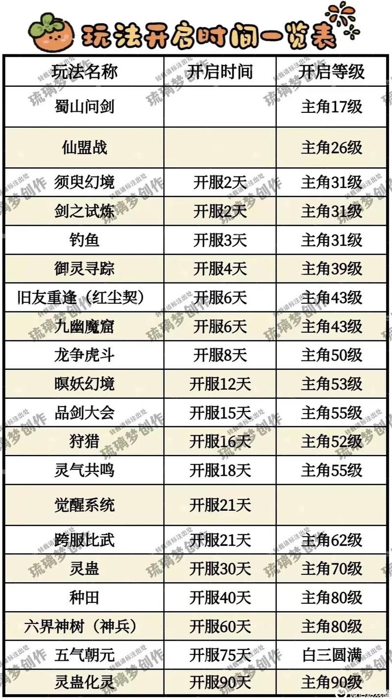 仙剑奇侠传3D回合功德值获取指南 如何猛刷100点